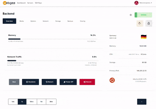 Real-time cloud server monitoring dashboard
