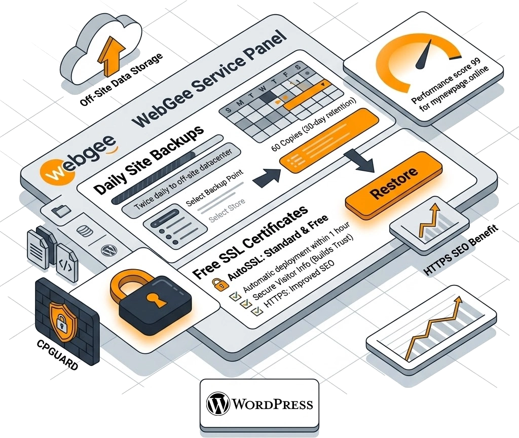 WordPress daily backups and free AutoSSL certificate protection